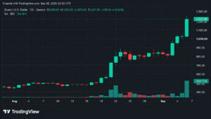 weekly-crypto-recap-bitcoin-rises-as-zec-deliver-strong-gains.png